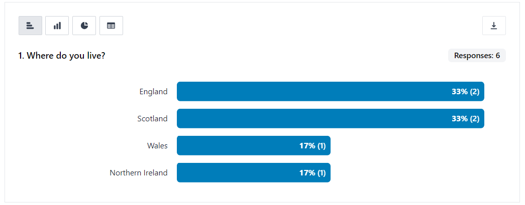 Example of the new Horizontal bar chart.