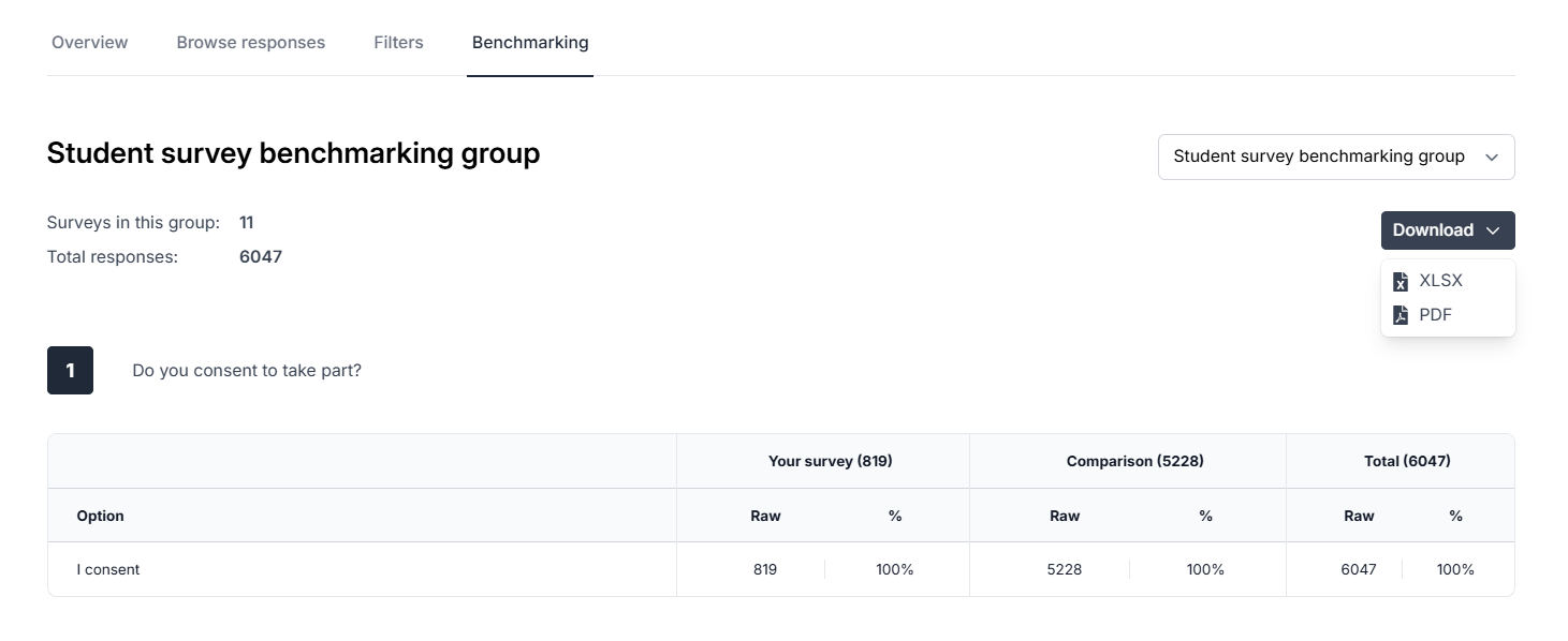 The Benchmarking report page with the Download menu expanded.