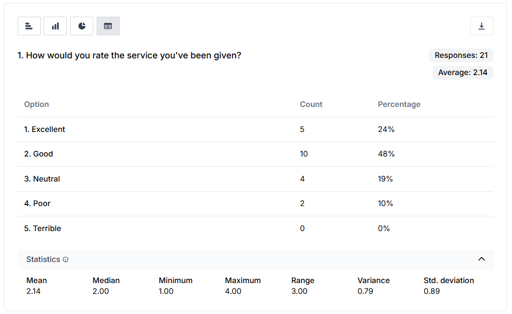 A table view on the Analysis Overview page, with Statistics accordion expanded.